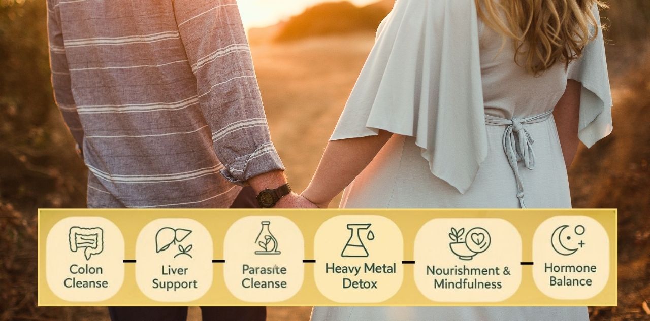 fertility cleanse journey